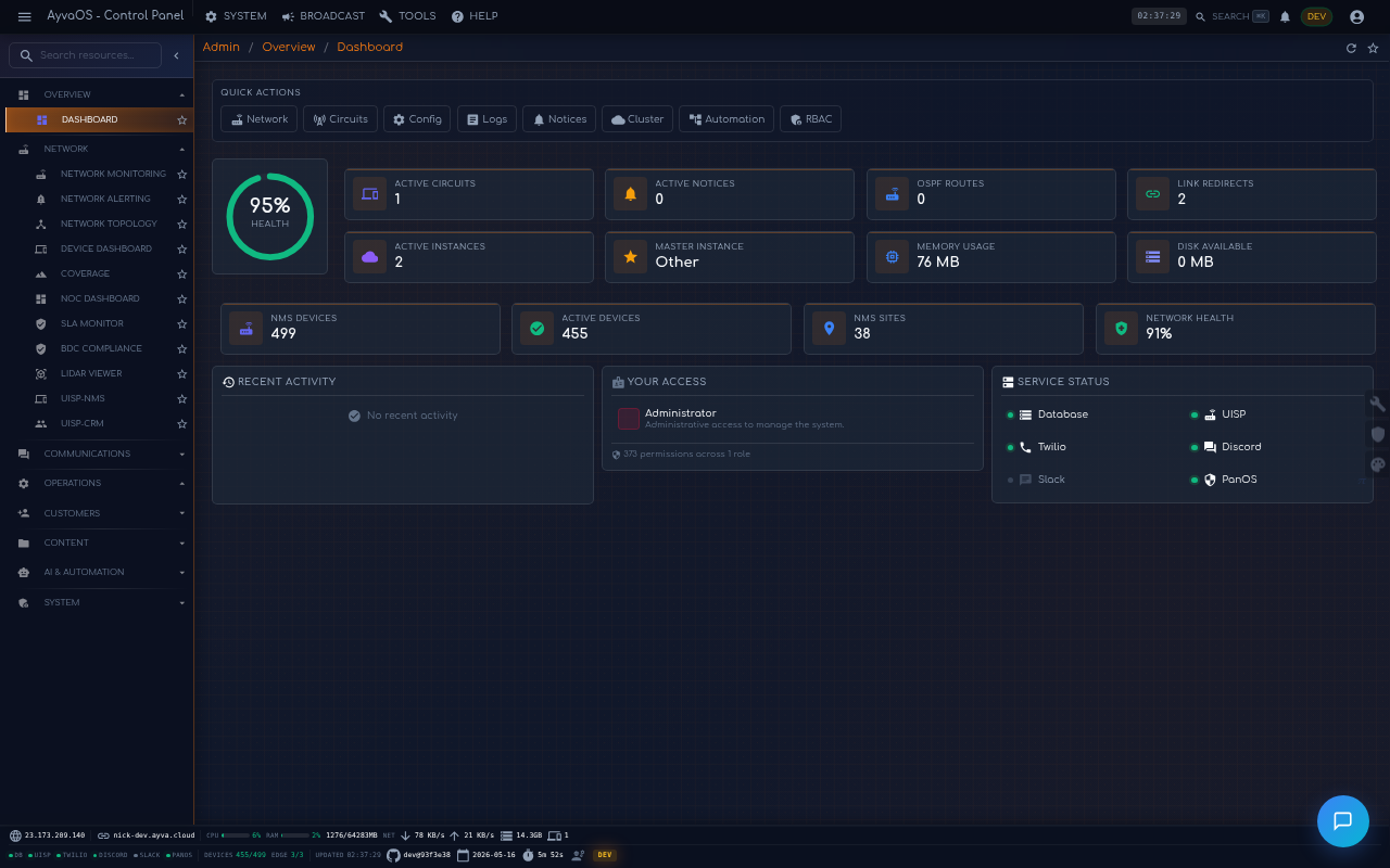 Admin dashboard · operations overview